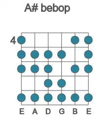 Guitar scale for bebop in position 4